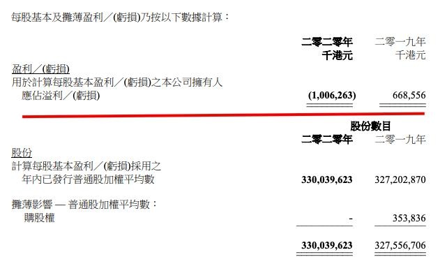 丽年国际大手笔：附属公司售出TTL 10%股权引关注