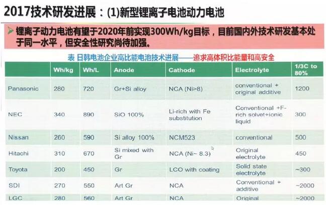 科技 第440页