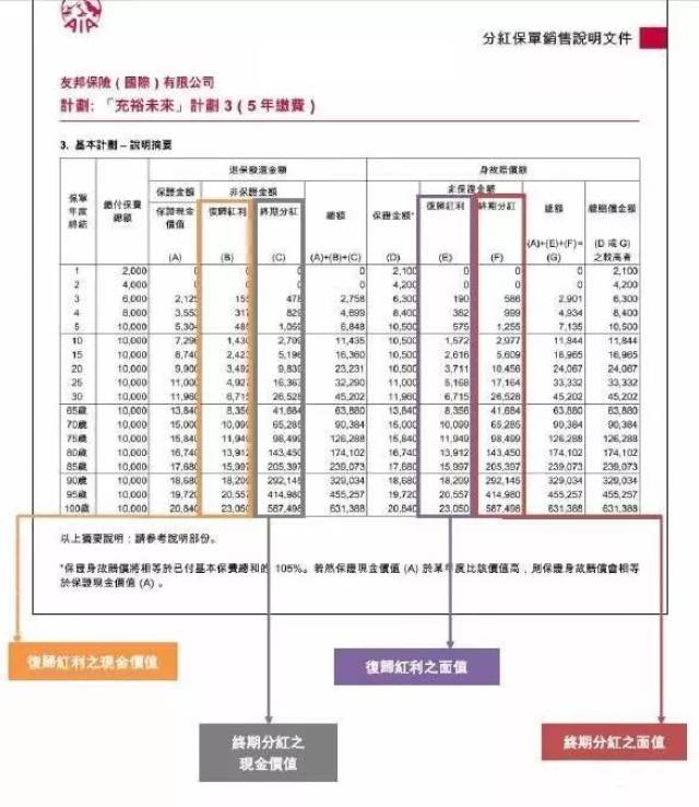 楼市 第488页