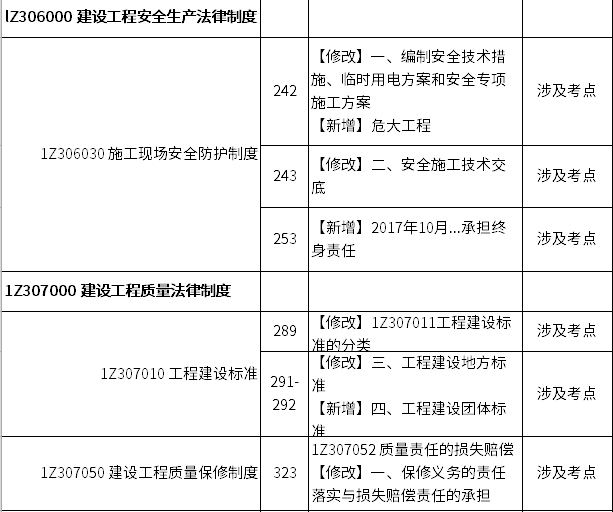 楼市 第558页