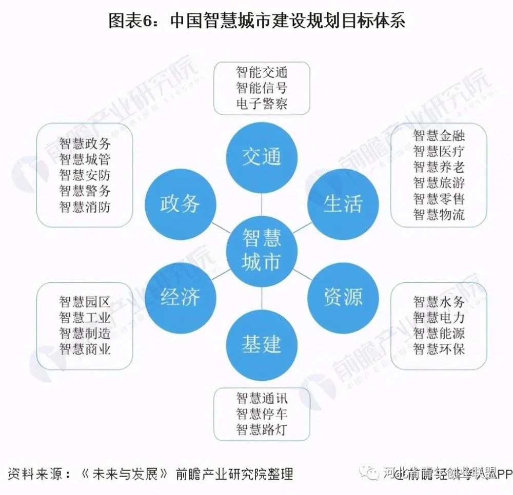 楼市 第509页