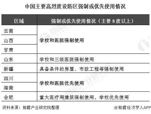 楼市 第455页