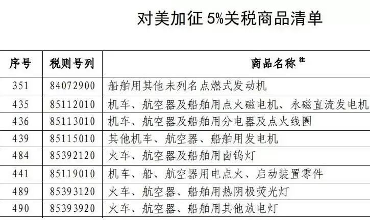 科技 第46页