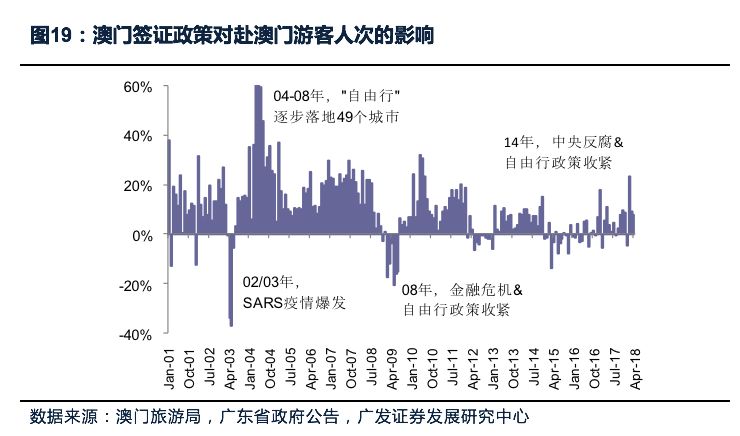 科技 第50页