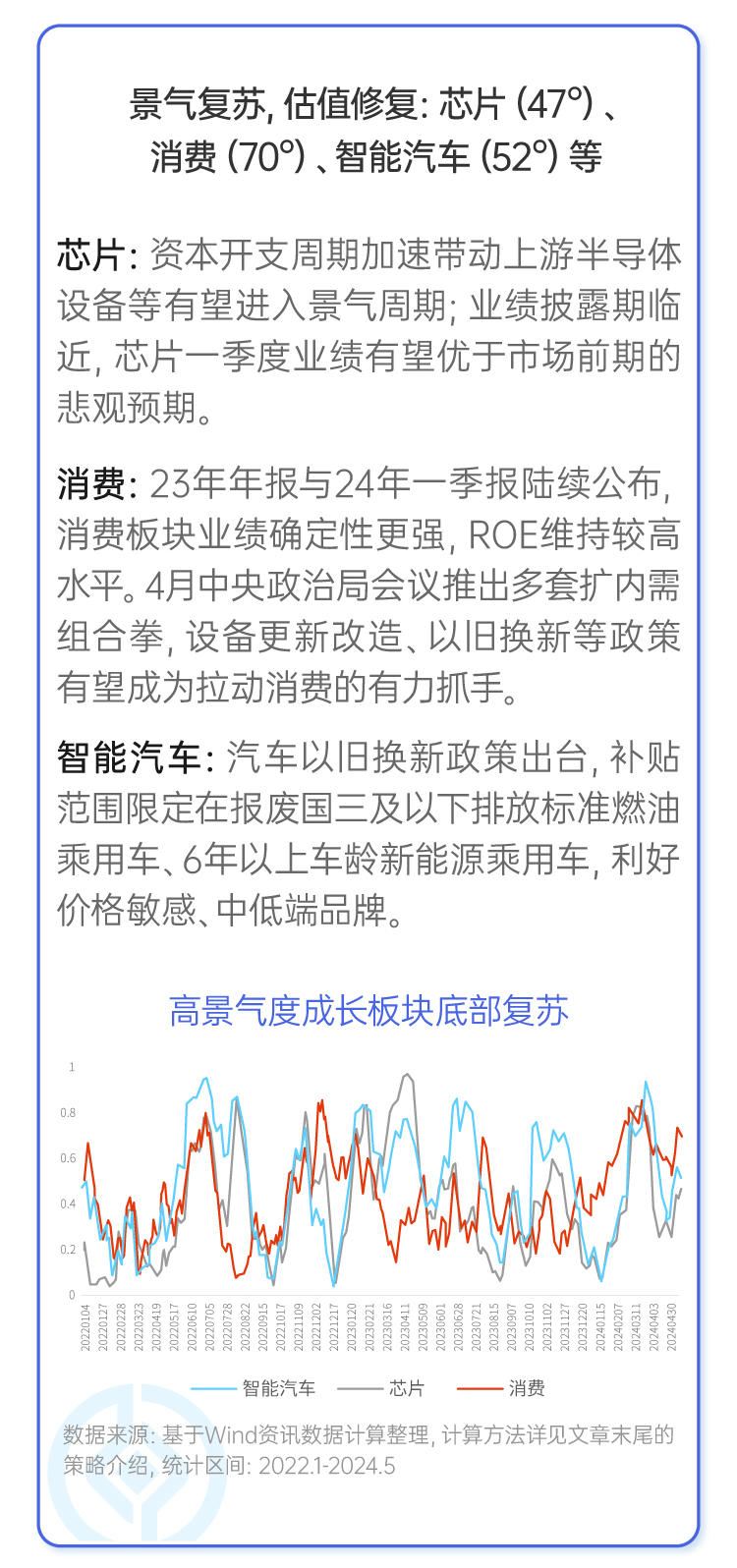 楼市 第44页