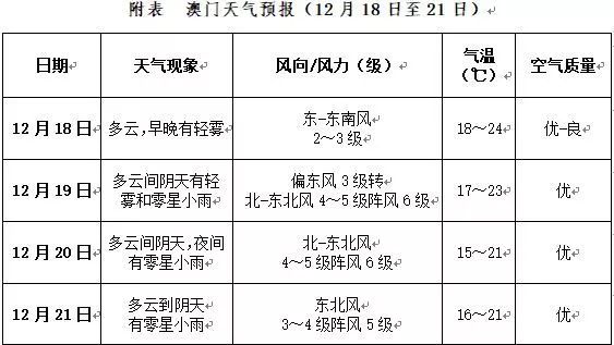 澳门与香港一码一肖一待一中四不像——词语释义解释与落实展望