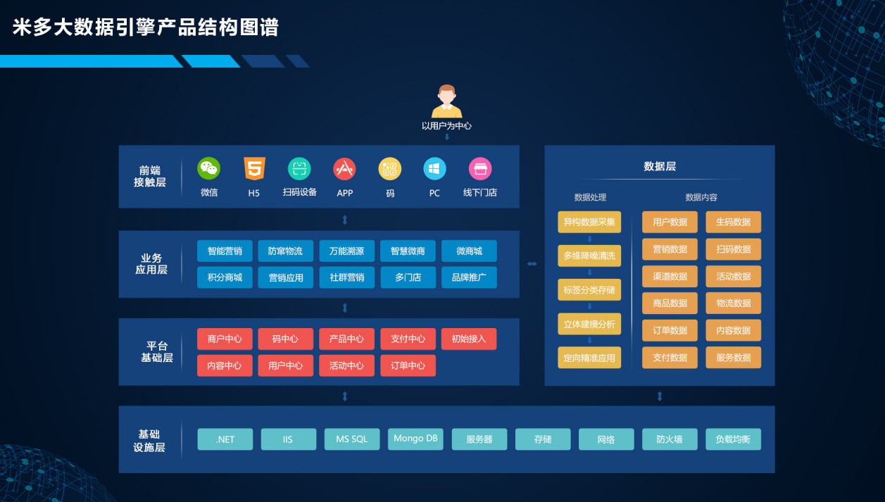 关于澳门未来的蓝图，探索新澳门精准免费大全的详细解答、解释与落实