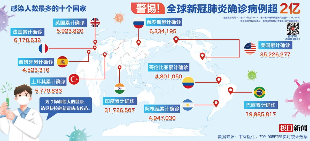 最新新增疫情源头，全球公共卫生挑战与应对策略