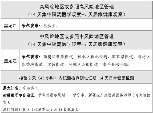 中国国内疫情最新通报