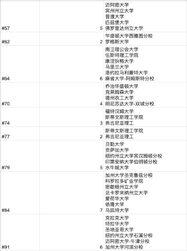 最新国内大学全国排名深度解析