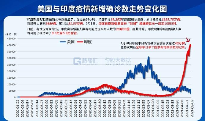 印度最新疫情数据消息，挑战与应对策略