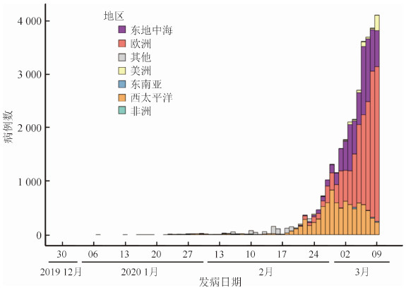 十疫情最新几例，全球疫情现状及应对策略