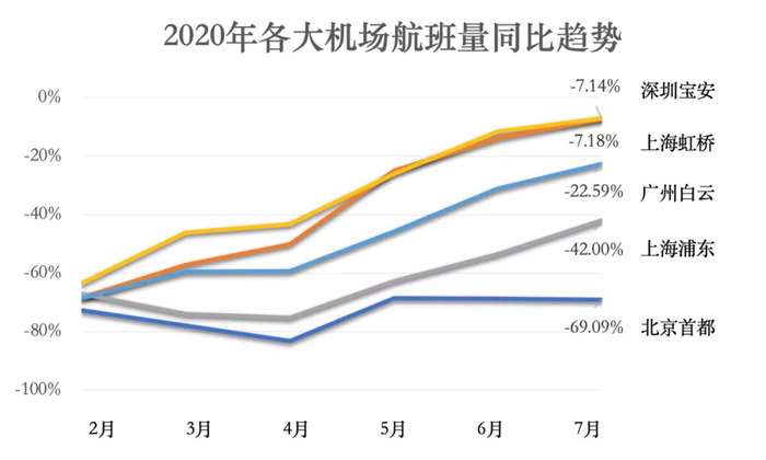 大兴机场最新旅客量，繁荣背后的挑战与机遇