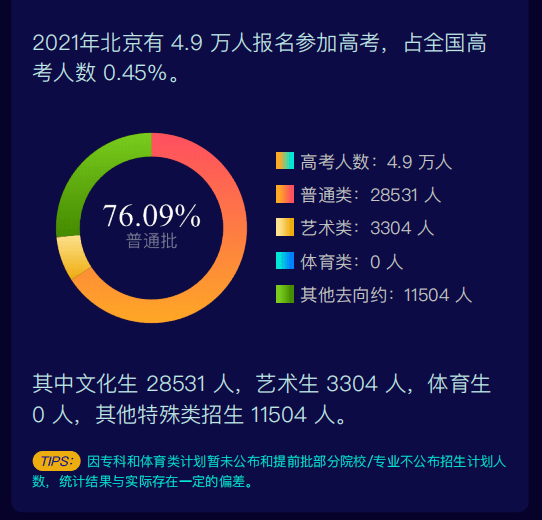 最新高考招生趋势分析及其影响