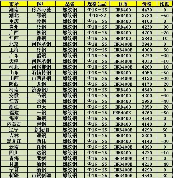 今天废钢最新行情价格分析