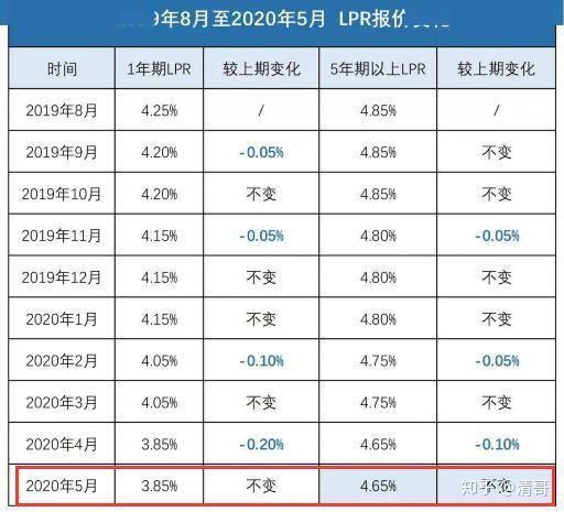 最新的借贷利息利率，影响、趋势与策略分析