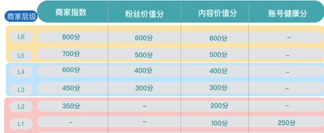 图文拉流量作品最新趋势分析