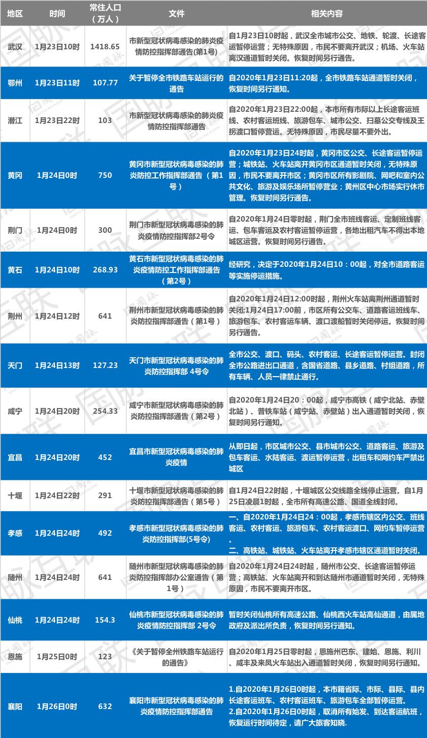 疫情最新数据消息省分析报告