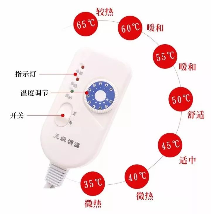 最新款艾灸仪，科技与传统医学的完美结合