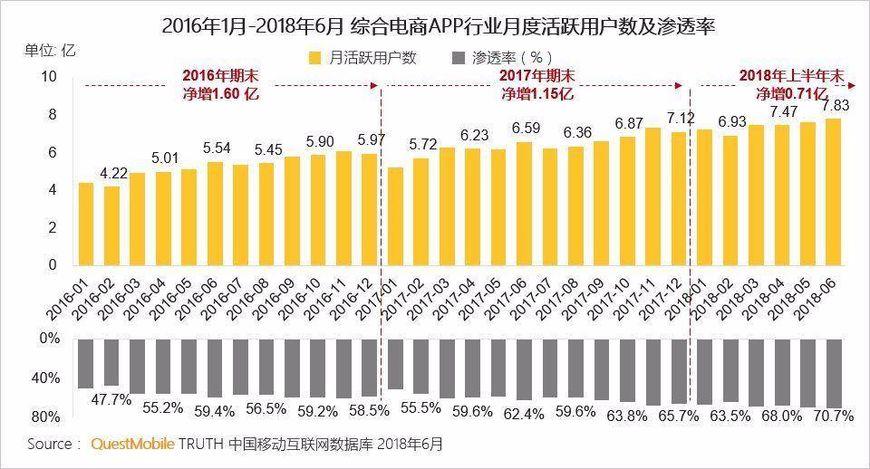 最新盒马鲜生的探索与实践