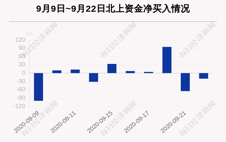 沃森生物最新持仓深度解析