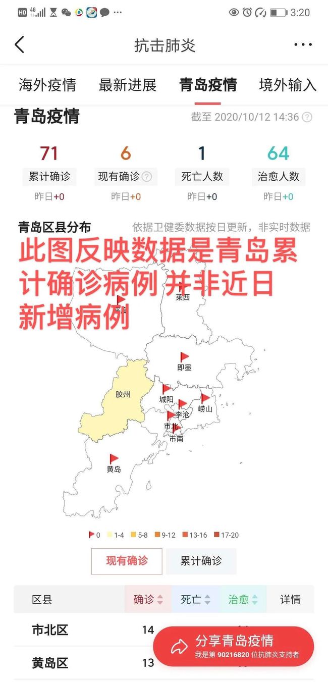 青岛疫情最新信息今天