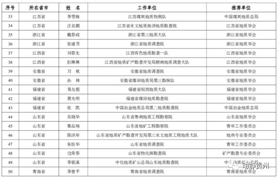 鸭蛋最新价格表及其市场分析