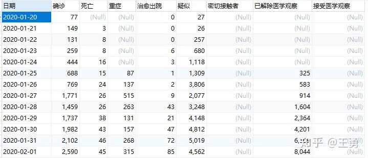 最新疫情死亡人数排名及其背后启示