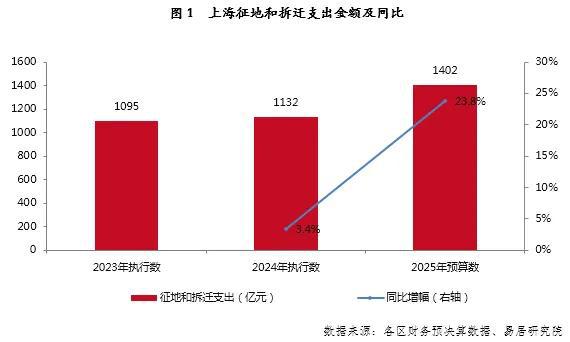 泗泾最新土拍动态，市场趋势与未来发展展望