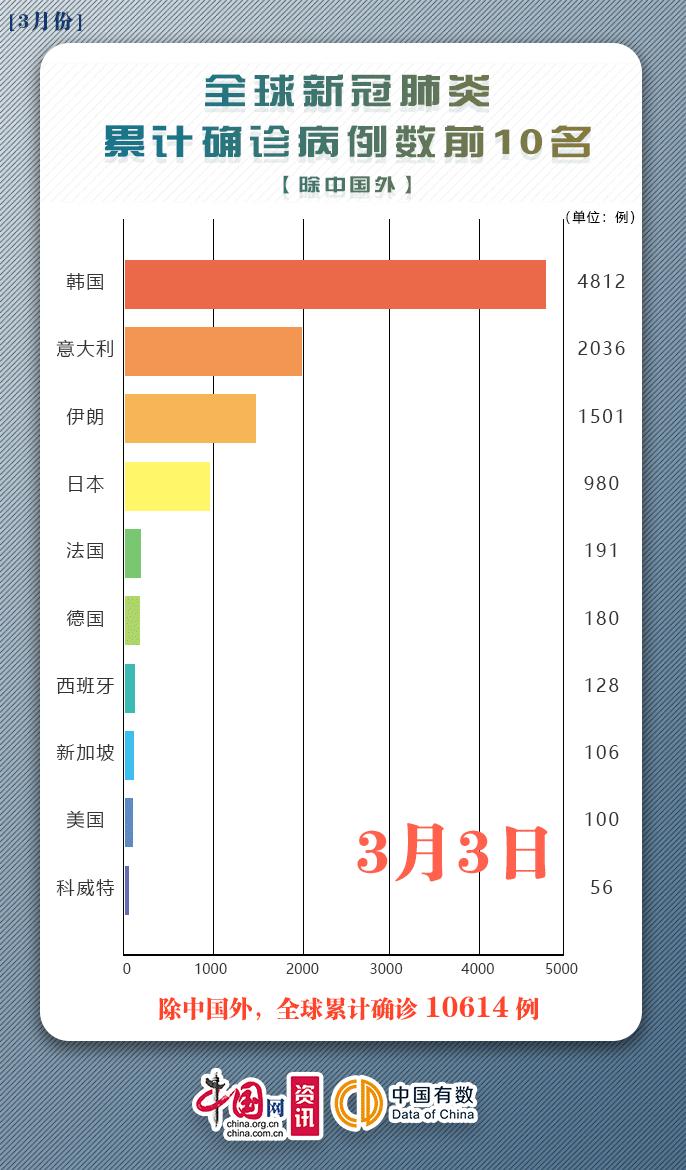 最新冠肺炎疫情消息，全球抗击疫情的新进展与挑战