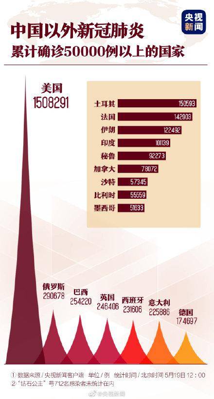 新型肺炎疫情最新通报，全球防控形势与应对策略