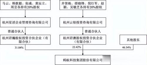 软银最新股权结构及其影响分析