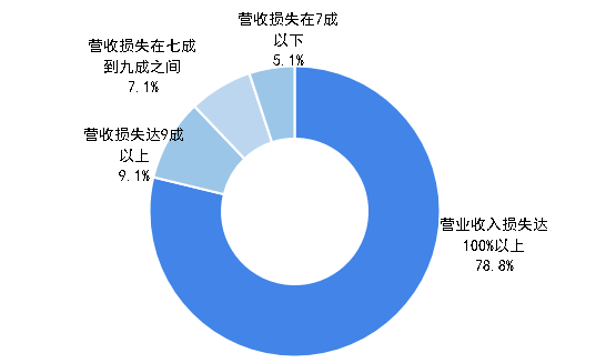 最新疫情背景下北京的人员状况分析