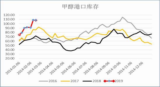 甲醇期货最新行情走势分析