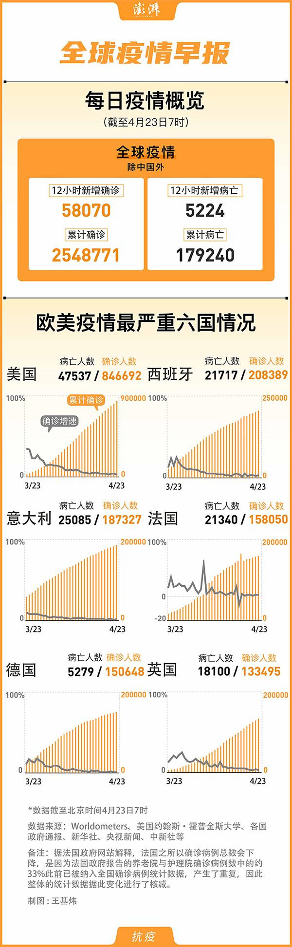 国外疫情10月最新动态分析