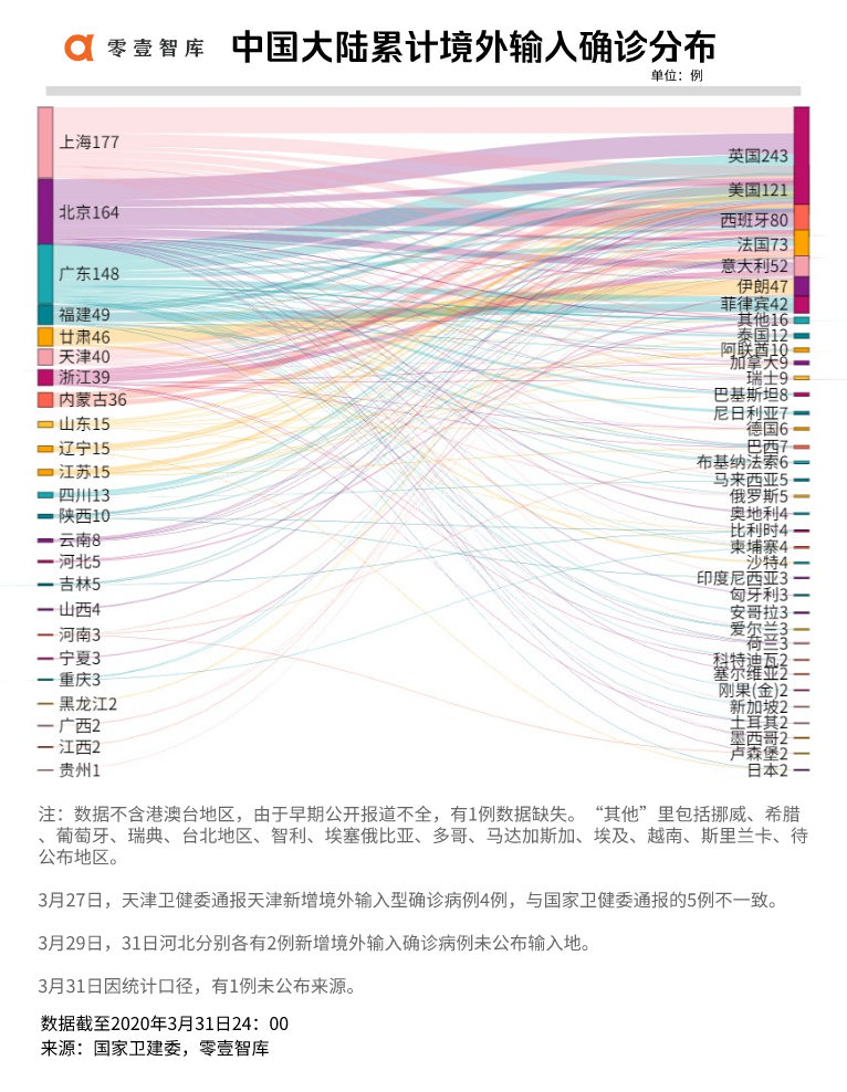 西班牙最新确诊病例，疫情挑战与应对策略