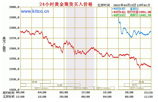 黄金走势与今日最新价格，深度分析与预测