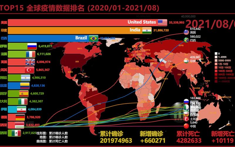 全球最新疫情动态，七月的全球疫情概况