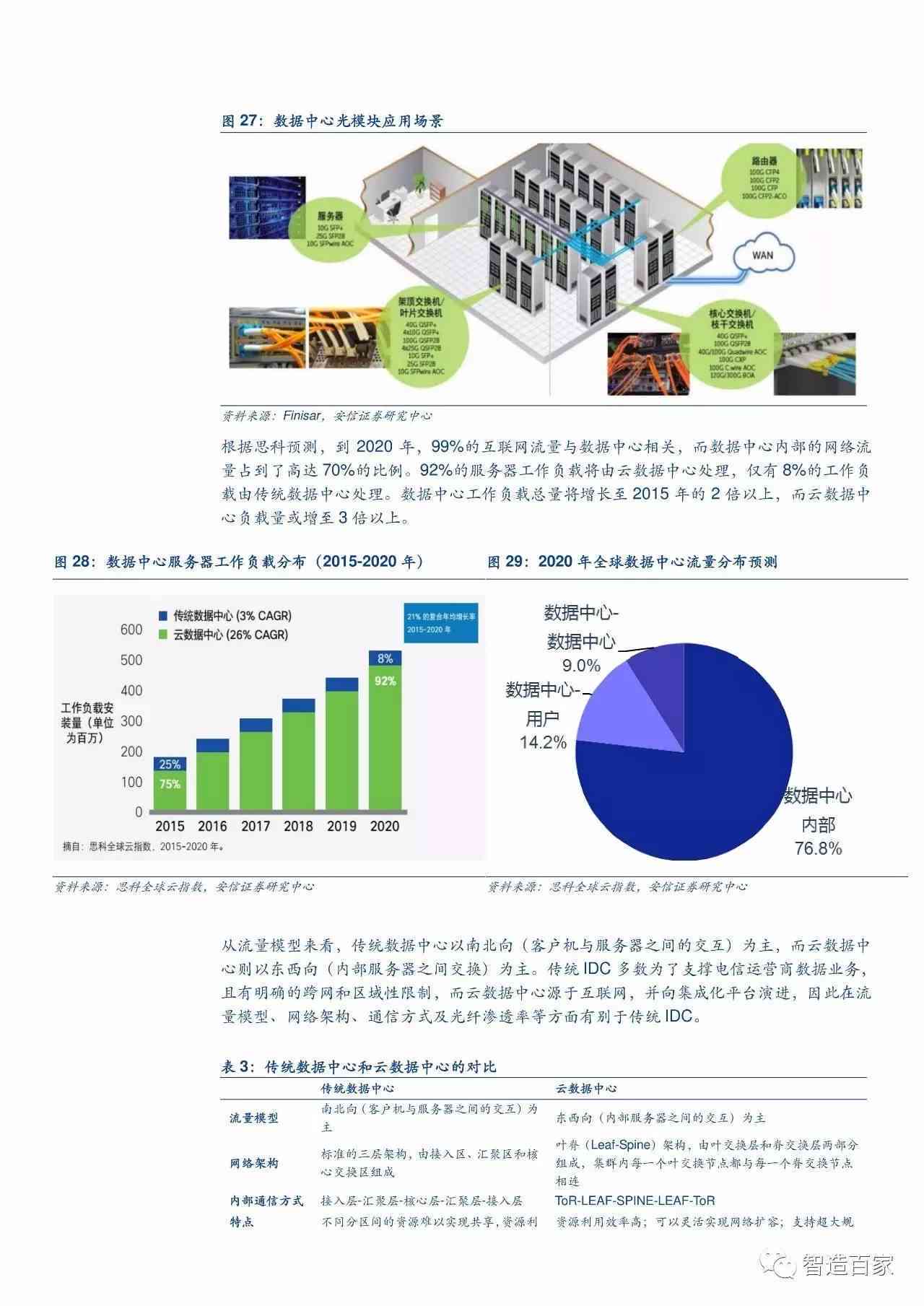 国家最新发布行业报告，引领未来产业新动向