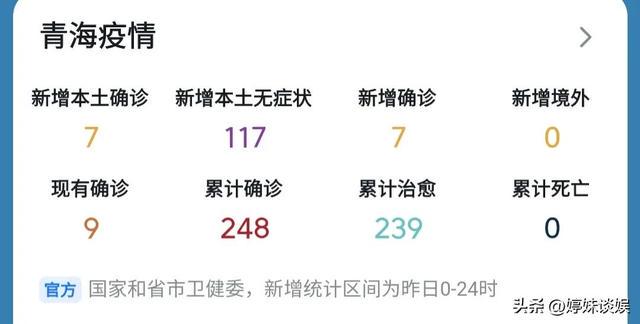 青海肺炎疫情最新报告