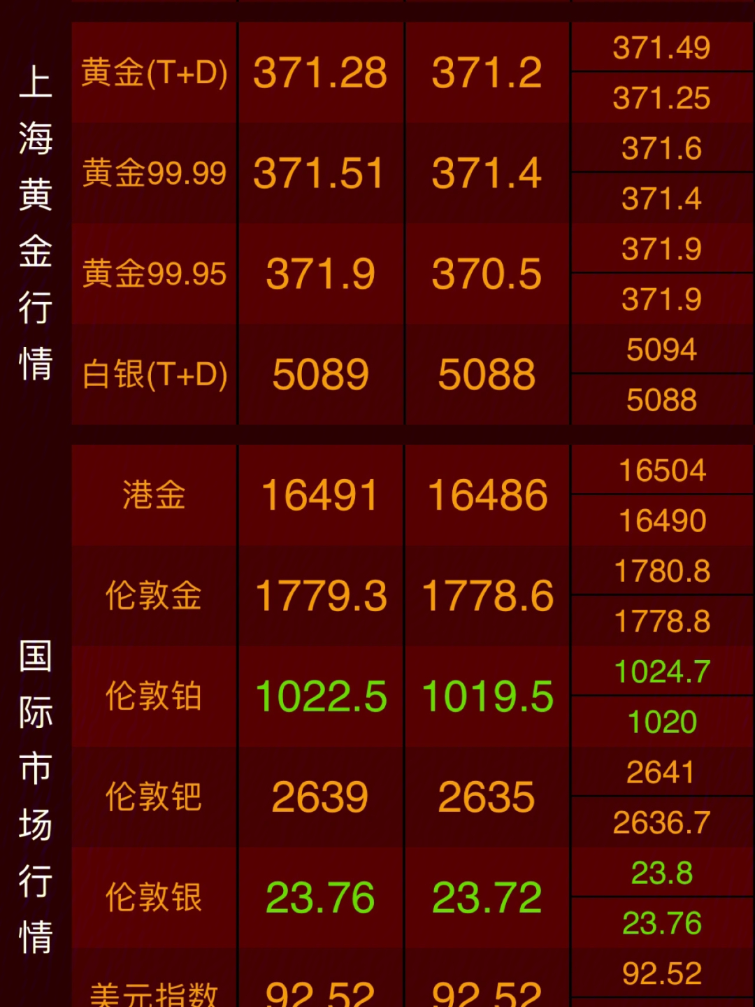 今日金价最新报价及市场分析