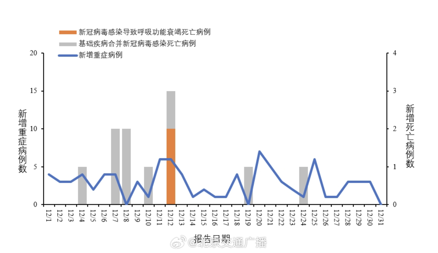 多地疫情反弹最新动态分析