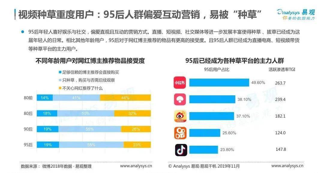 揭秘最新618大数据背后的消费趋势与商业洞察