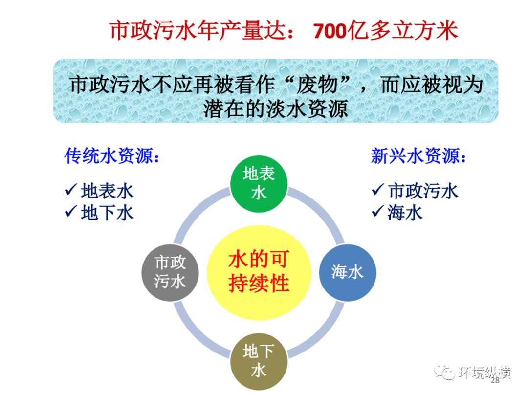 污水最新处理工艺，迈向可持续未来的关键步骤