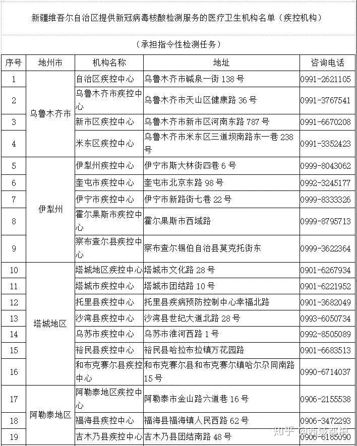 新疆今日最新疫情