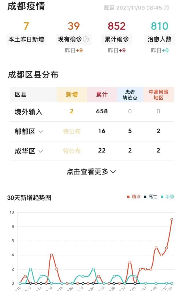 成都最新新冠肺炎患者情况分析