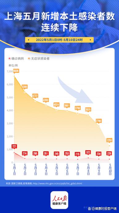 上海输入病例最新通报，疫情防控下的城市应对策略