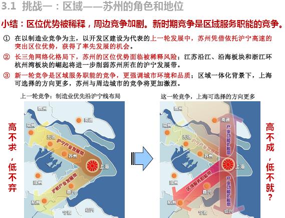 苏州最新文件，引领城市发展的策略与蓝图