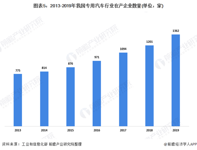 最新专用车类，革新趋势与市场前景