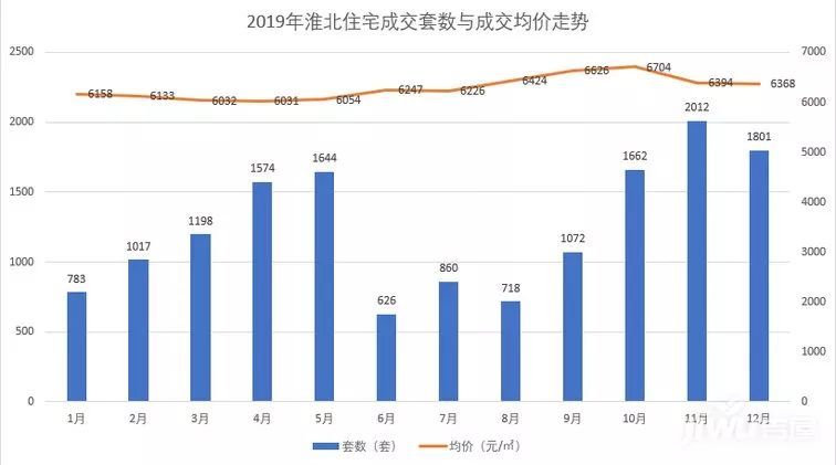 淮北最新房价表及其影响因素分析